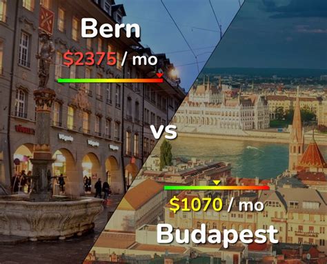 Bern to Budapest